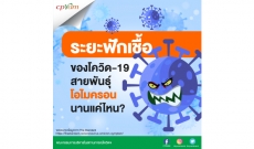 ระยะฟักเชื้อของโควิด-19 สายพันธุ์โอไมครอน นานแค่ไหน?