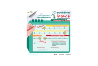ระยะฟักเชื้อของโควิด-19 สายพันธุ์โอไมครอนที่ต้องระวัง และช่วงตรวจ ATK ที่แม่นยำ